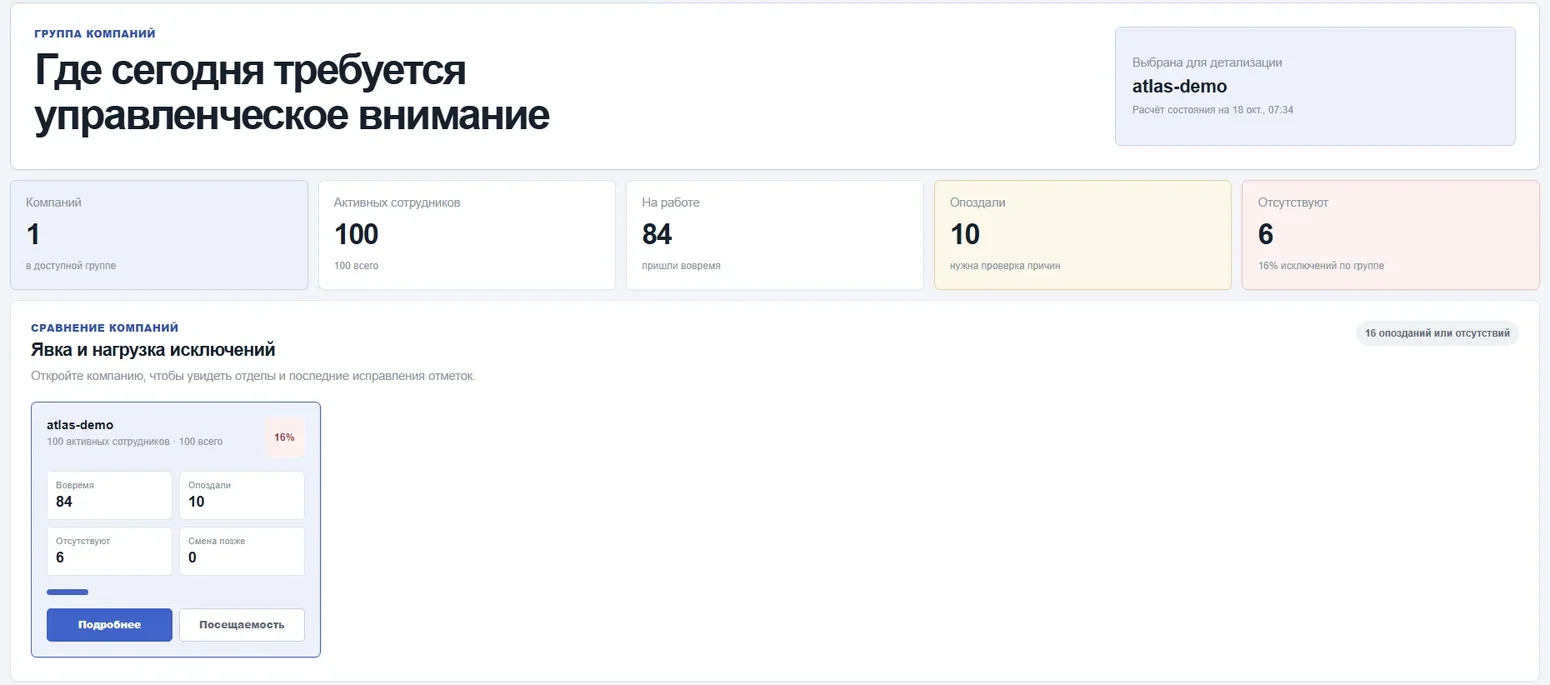 Сводка внимания в mkadr — исключения по компаниям